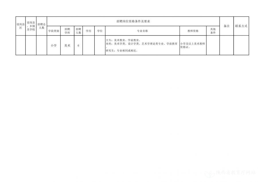 舞钢市朱兰最新职位招聘信息更新速递