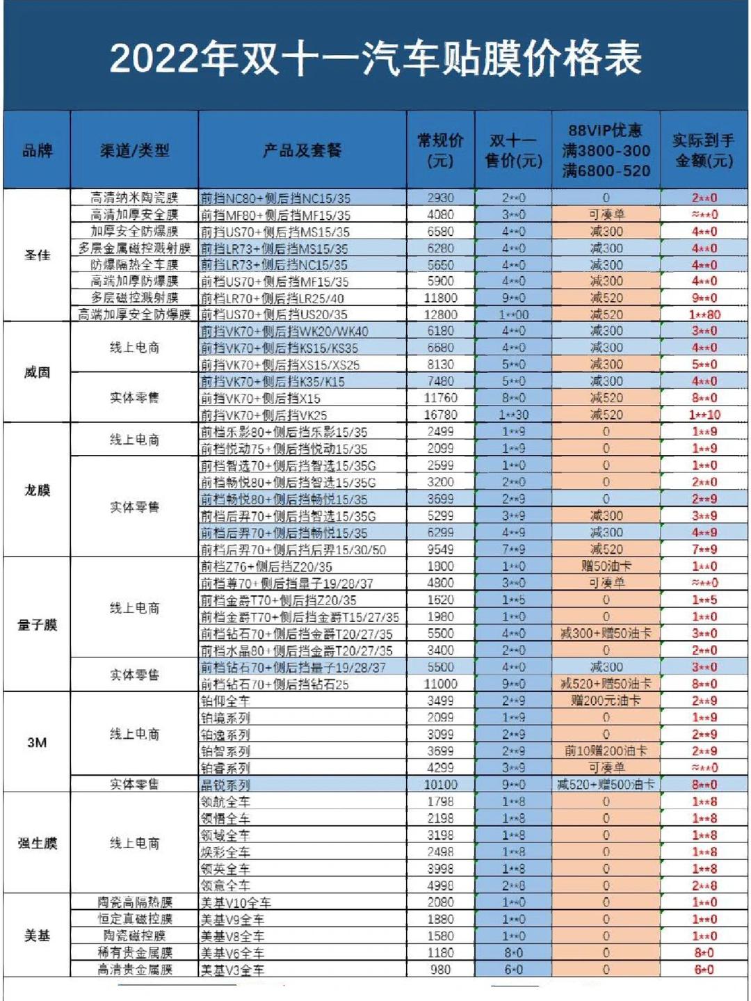 全面解析市场热门型号与价格，3M汽车贴膜价格表详解