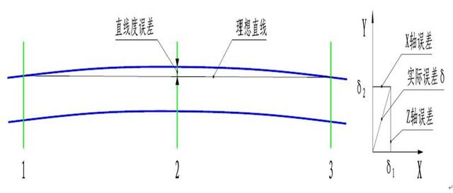 最新直线测量法详解，轻松掌握测量技巧！