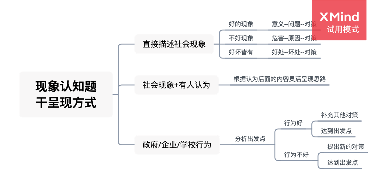 现象认知题精选及其多元解读探究