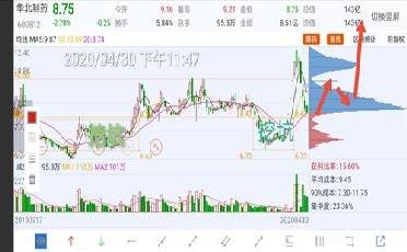 股票600812，未来科技魅力之旅——高科技产品的典范体验