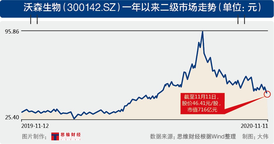 沃森生物股票行情深度解析与观点阐述