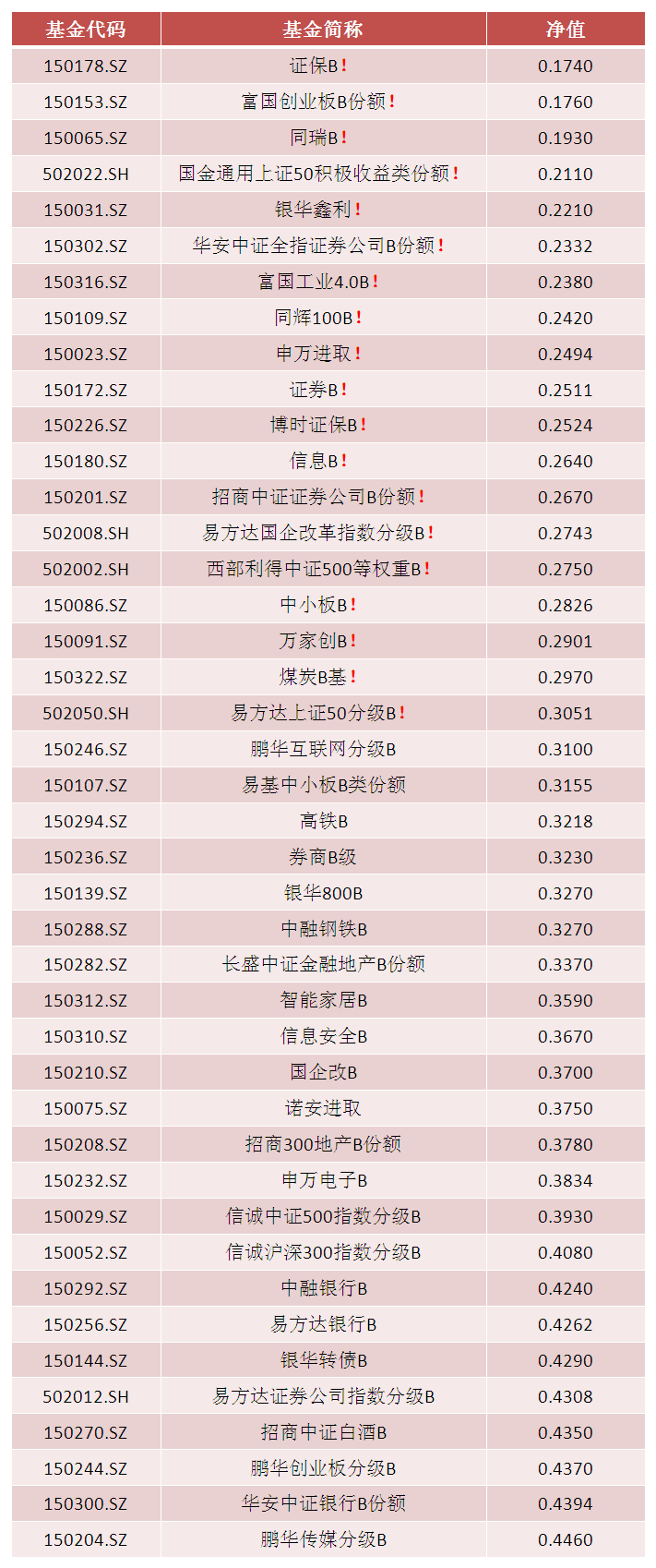 最新跌到分级，股市波动的新视角解读
