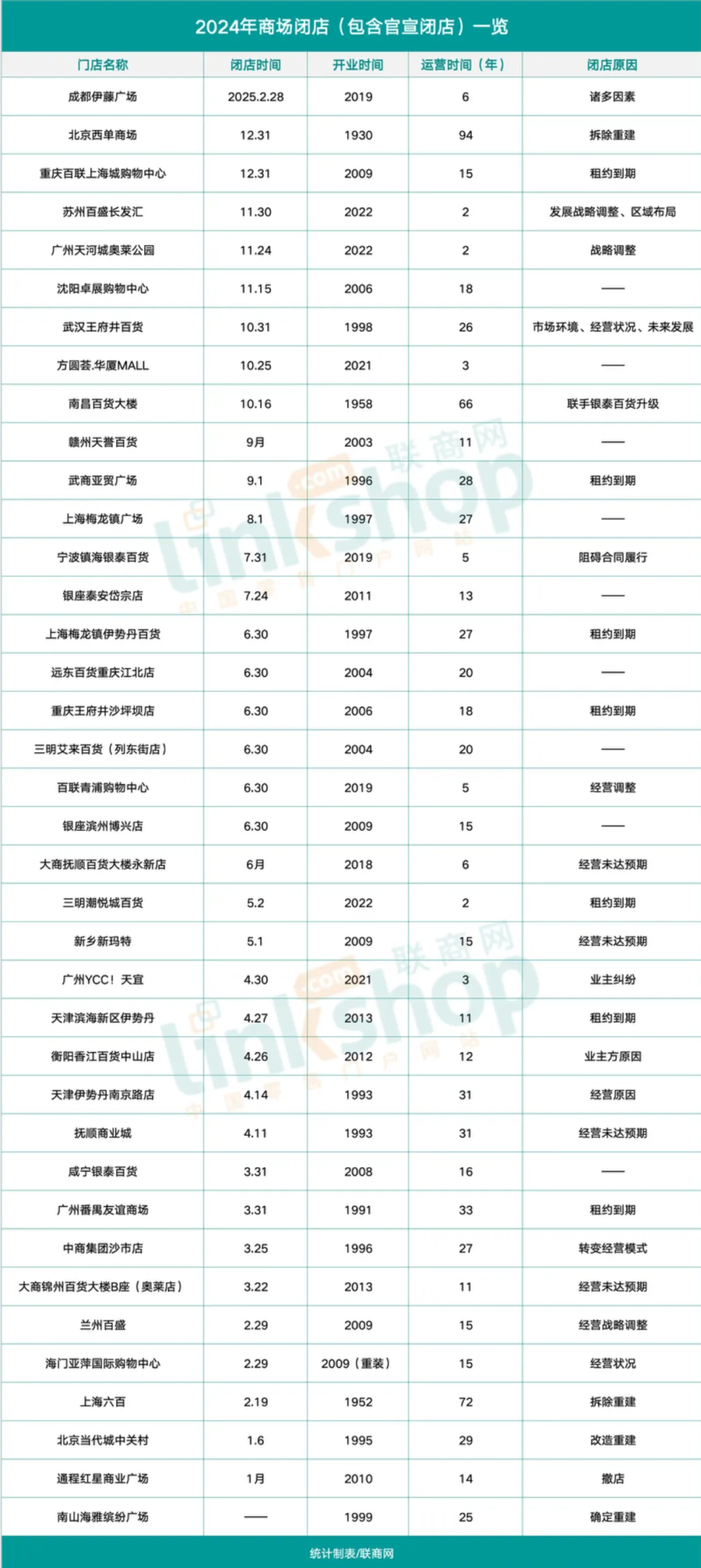 智慧电气火灾预警系统 第14页