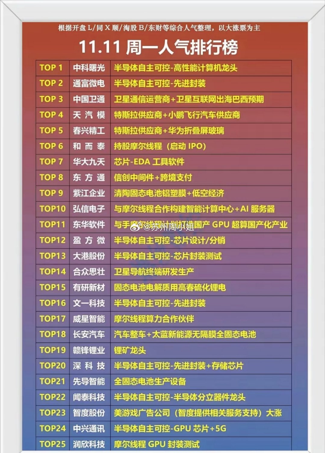 最新排名指南，轻松掌握任务完成与技能学习秘籍