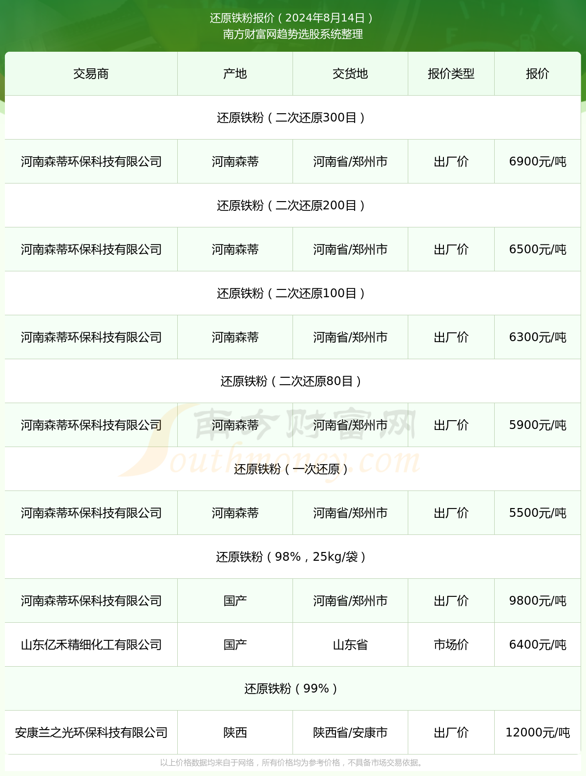 铁粉最新报价详解，获取与理解铁粉价格信息的指南