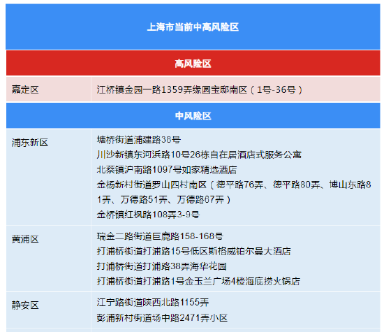 上海最新确诊疫情，城市反应与应对策略