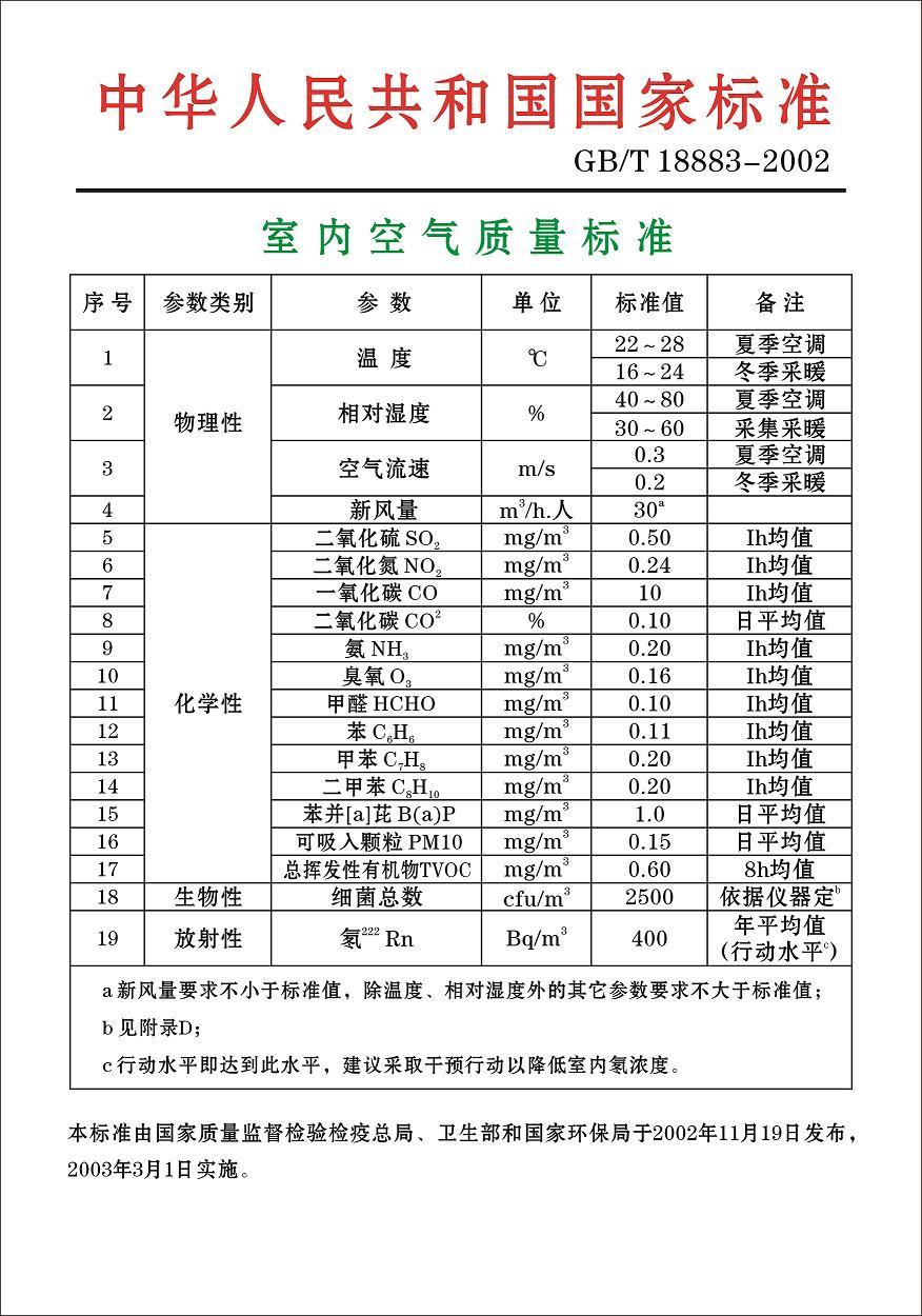 大气最新国标，迈向更美好的明天，共同奋斗保护空气质量