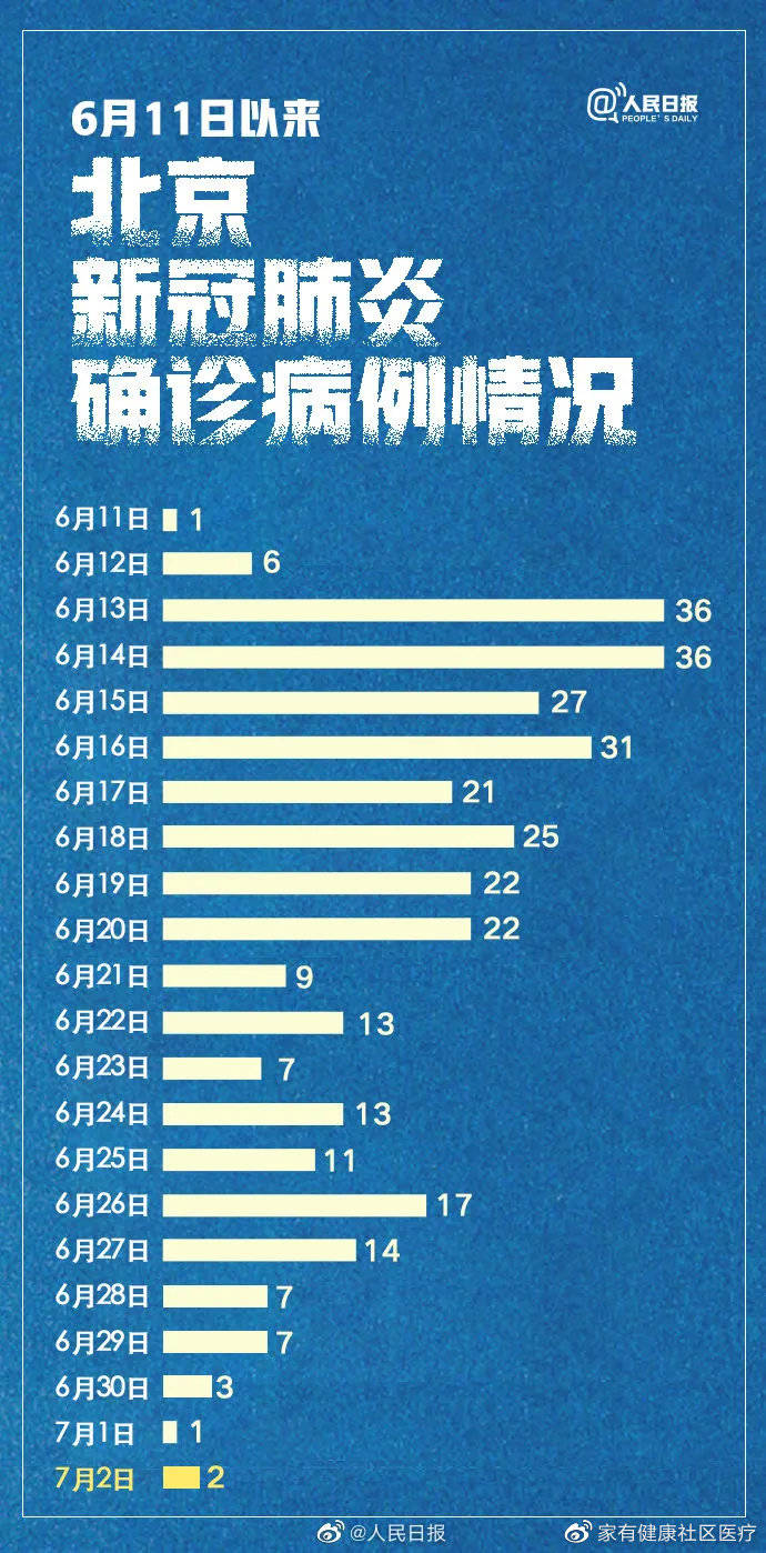 最新疫情降级，逐步迈向正常生活步伐