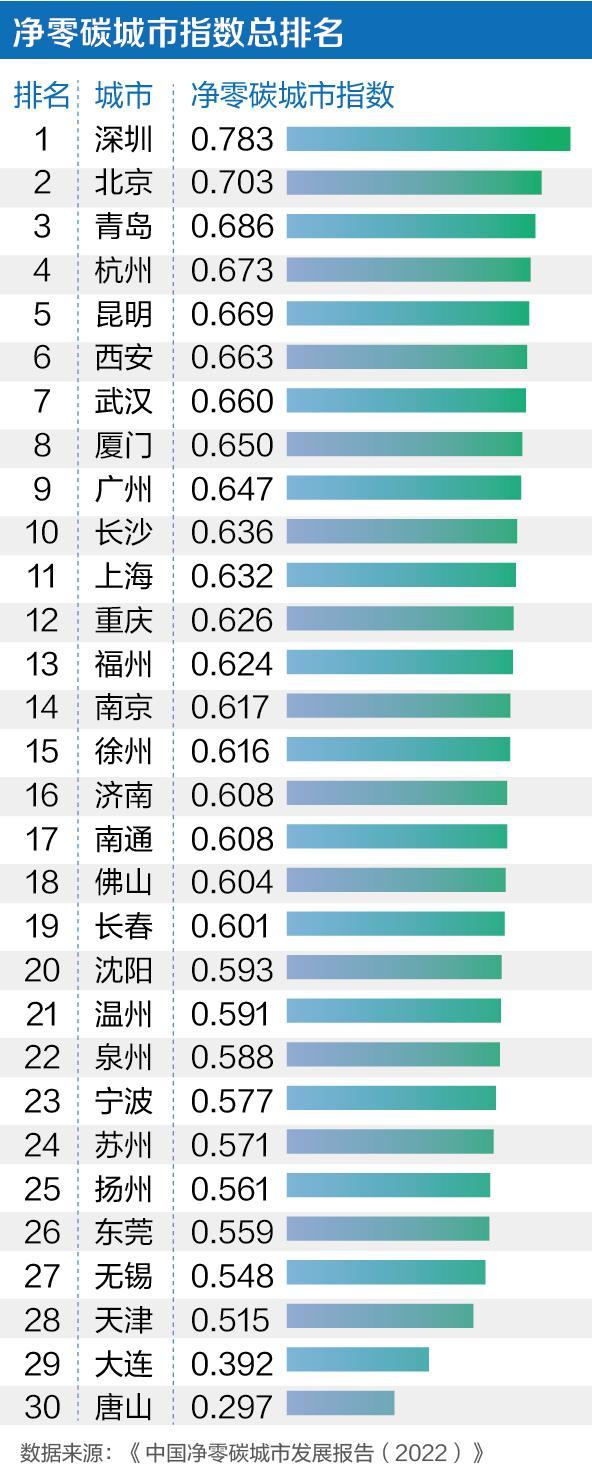 零城市最新科技，未来生活的实现与展望