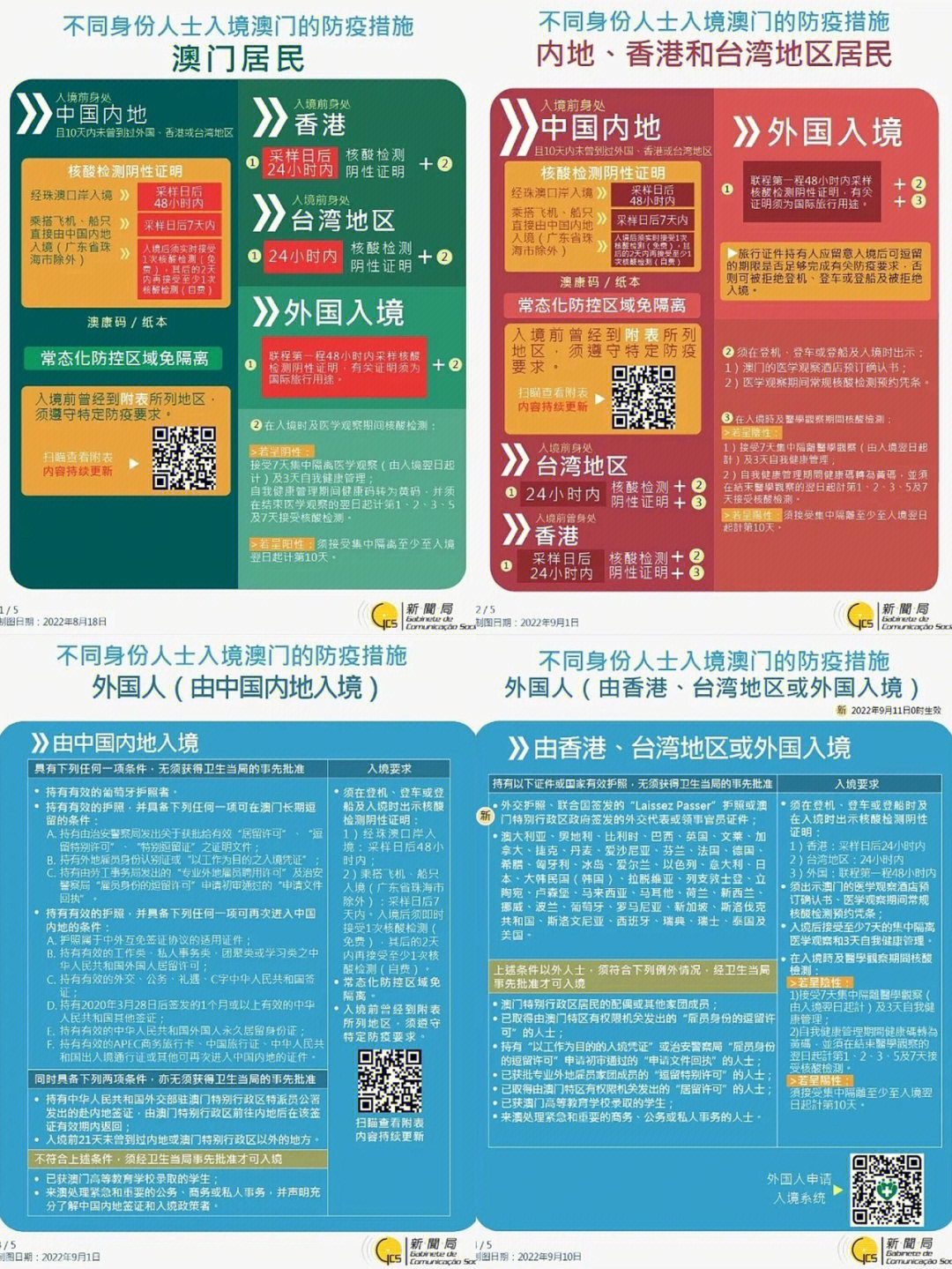 澳门入境指南，最新须知、流程与注意事项概述