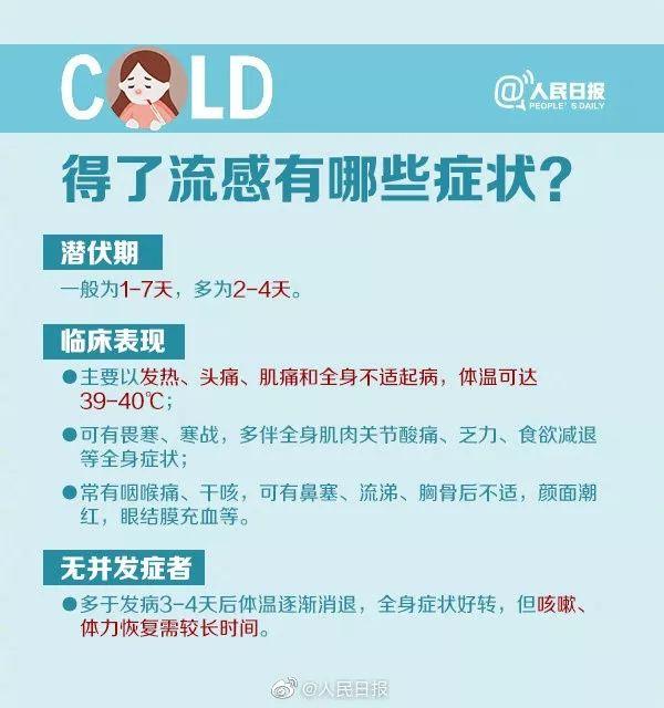 最新流感预警
